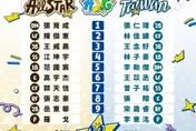 中職/明星賽先發陣容　明星隊打序抽籤江坤宇扛4棒