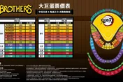 中職/中信兄弟《鬼滅之刃》聯名主題日9月登場！8/10全面開賣