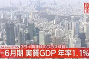 日本第二季GDP年增率1.1%　連三季成長但內需轉弱