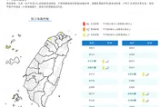 小心被風吹走！6縣市強風特報「黃燈亮起」　恐掀8級陣風