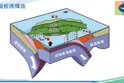5.8地震喊成6.6！氣象署高估國家級警報規模　真相曝