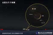 天文迷快看！9月金星亮度登頂　木、金星接力與月共舞
