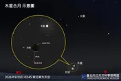 「木星伴纖月」登場！9/9清晨4時朝東方低空可見