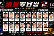 北市公布毒酒駕累犯名單　黃莉婷唯一女累犯酒駕2次