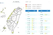 東北風發威！12縣市陸上強風特報　狂掃8級強風