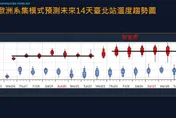 中秋4天連假「秋老虎」發威　賈新興：夏衣先別急著收