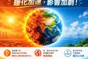 全球暖化加速！專家示警：極端熱浪、暴雨、乾旱天氣加劇