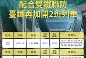 昨晚高鐵擠爆！颱風薔琵來襲　台鐵今上午加開2列次
