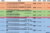 竹北15標案追加逾五成！陳冠宇質疑「先公開招標、後限制性追加」籲鄭朝方釋疑
