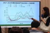 9歲女童誤診扁桃腺炎　下肢無力才確診腸病毒重症