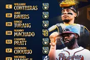 MLB/釀酒人7人入選季後賽最佳陣容！道奇僅塔克上榜　大谷翔平落選