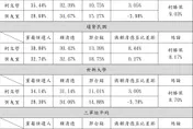 快訊/柯文哲今公布3份民調　「皆勝侯友宜、賴清德」