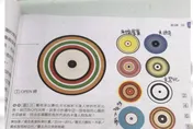 國一作業「猜8卡通人物」考倒一堆人：學生好難當！　神人曝正解