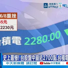 【每日必看】史上最慘! 台股盤中崩近2700點.台積電重摔135元 20260608