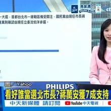 【每日必看】看好誰當選北市長?蔣萬安獲7成支持 輾壓沈伯洋｜沈伯洋選市長祭品文兌現 謝寒冰公布發雞排時間 20260514