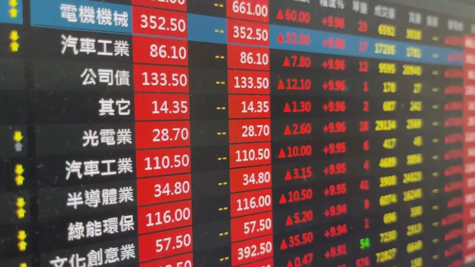 台股週一開盤衝47000點！？專家：9/16有望挑戰前高　10/16上看48218