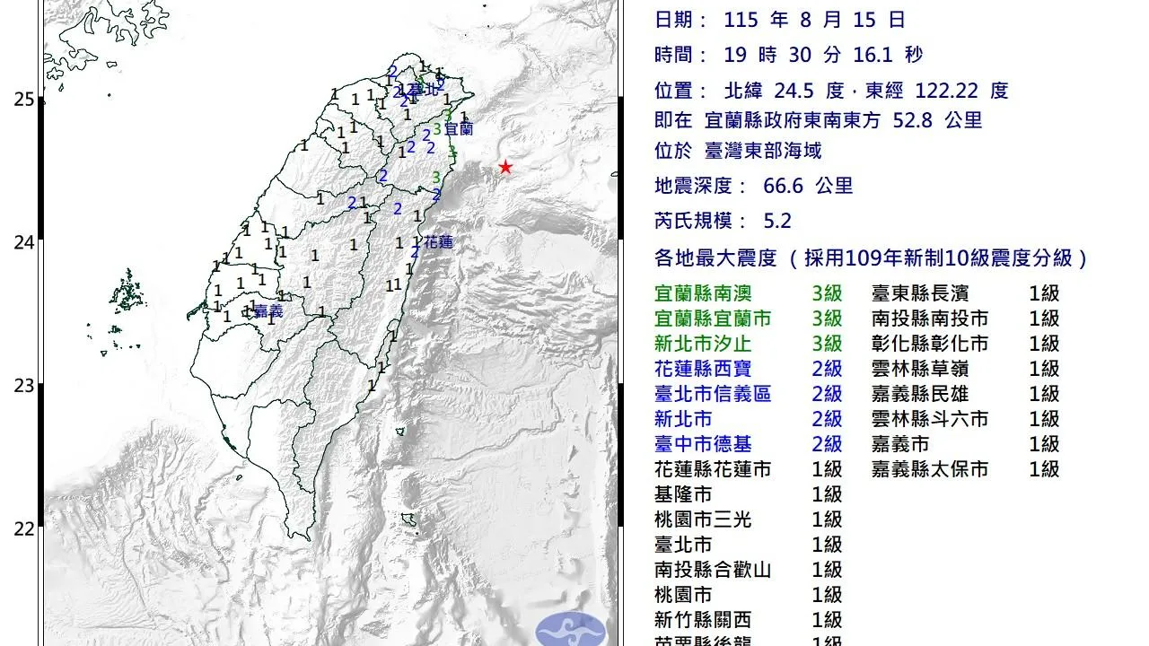 東部近海19:30發生規模5.2地震！最大震度3級　多縣市有感