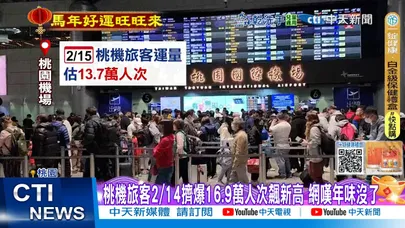 【每日必看】桃機旅客2/14擠爆16.9萬人次飆新高 網嘆年味沒了 20260215
