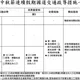 中秋連假恐現返鄉車潮　警政署公布易壅塞路段交管措施