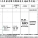 3天連假來了！警政署公布國道交通疏導措施