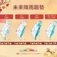 東北季風逐漸減弱！初三起全台迎暖陽　開工日舒適宜人