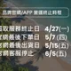 深耕台灣20年！運動品牌ROXY傳撤出台灣　門市出清折扣掀搶購潮