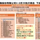 中聯毒油案回收逼近8000公噸！受影響業者維持1322家