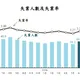 40萬人沒工作！6月失業率升至3.34%　主計總處：畢業季效應