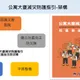 繼小橘書後「大橘書」來了!內政部9月發10萬本耗費600萬