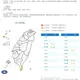 小心被風吹走！6縣市強風特報「黃燈亮起」　恐掀8級陣風