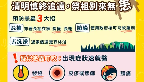 恙蟲「致死率達6成」！全台已累積15例　疾管署：清明掃墓要注意