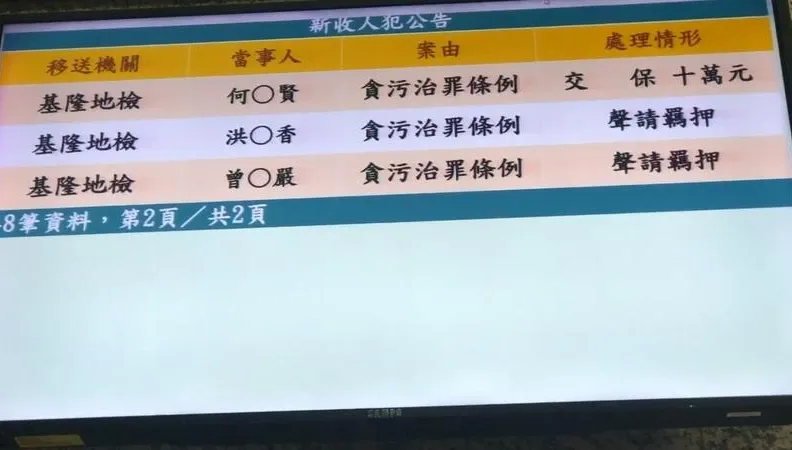 基隆市議員曾紀嚴涉工程弊端　檢方聲押