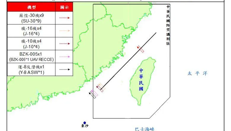 共機又來敲門！國防部曝數量：43架次擾台　19架次進入西南空域