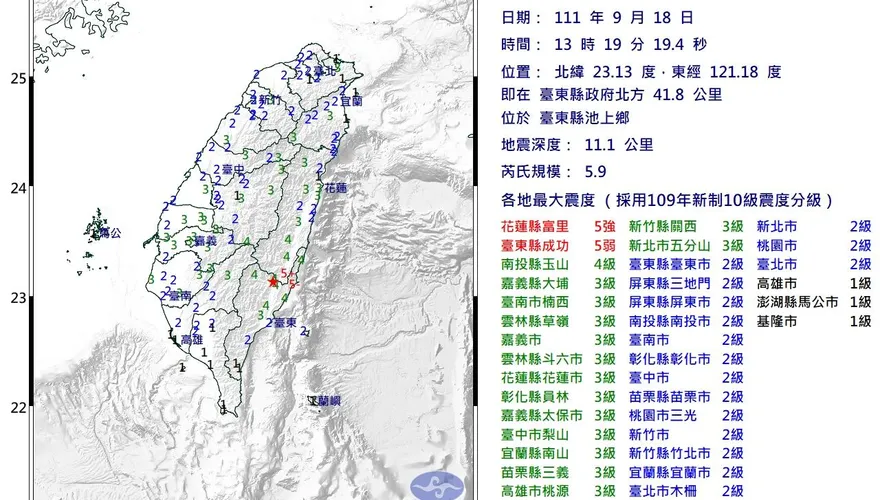 快訊／全台震不停！台東又爆規模5.9大地震