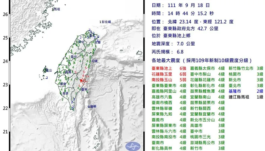 快訊／台北「上下左右」晃很大！14：44台東池上「6.8強震」　深度超淺只有7km