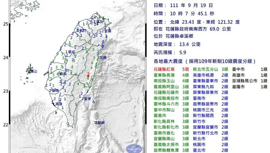 台東6.8強震／餘震變少讓人不安？　專家樂觀：地震已到此為止
