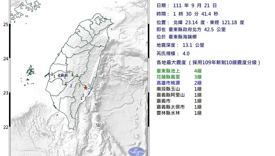 921一夜震4次…全是「極淺層地震」！最大規模4.3、震度4級