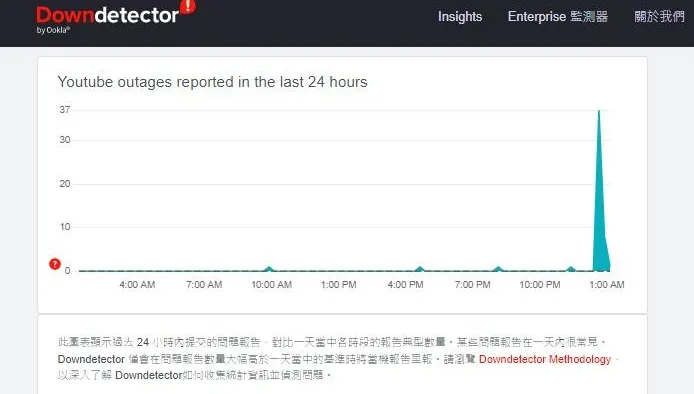 快訊／YouTube直播一度大當機　瘋狂轉圈圈