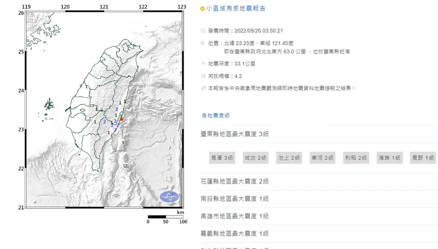地震接力來…一晚地牛翻3次！6縣市睡夢中晃醒　今晨最大震度4級