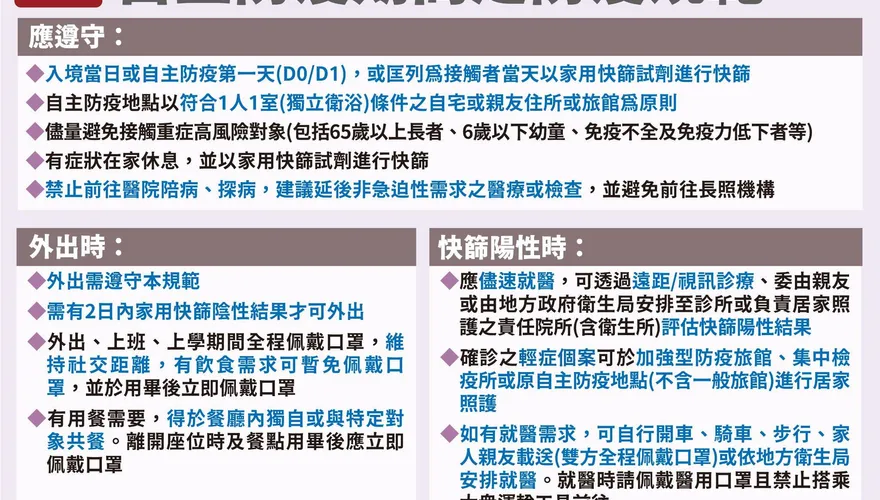 國門大開放！10/13起「0+7免隔離」　「自主防疫5規範」懶人包曝