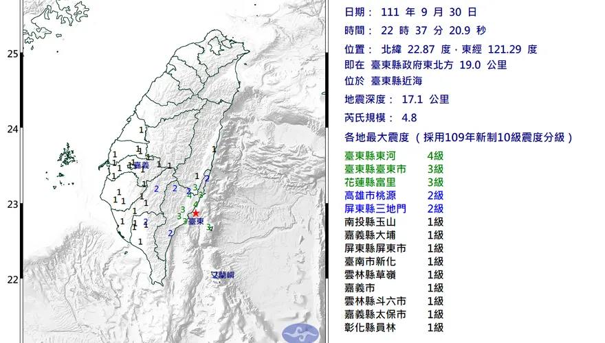快訊／台東又搖！晚間22:37發生規模4.8地震　最大震度4級