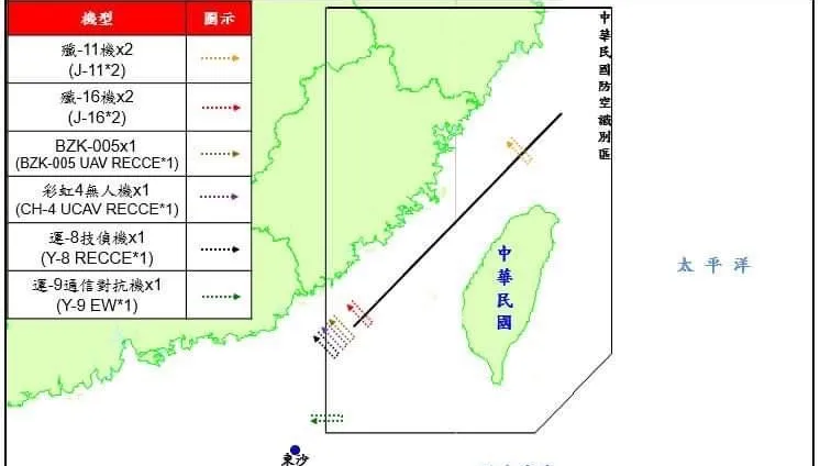 越過中線恐成常態化！　解放軍機今22架次擾我空域8架次越線
