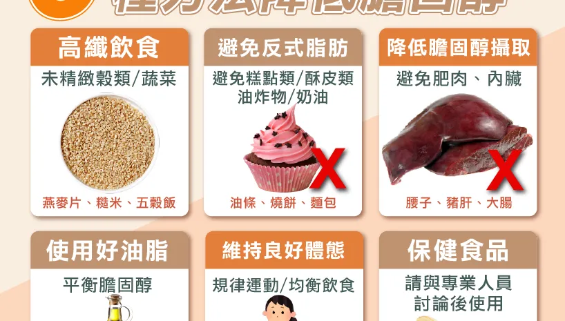 膽固醇過高怎麼辦？營養師教你「6招」簡單控制！