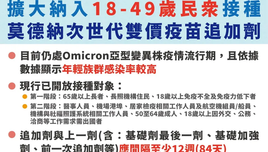 莫德納次世代疫苗18歲以上都可打!台北市6日開放預約