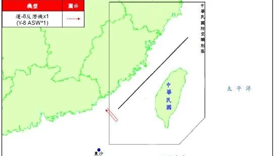 國防部：今偵獲9架次共機逾越台海中線　1架次進入西南空域