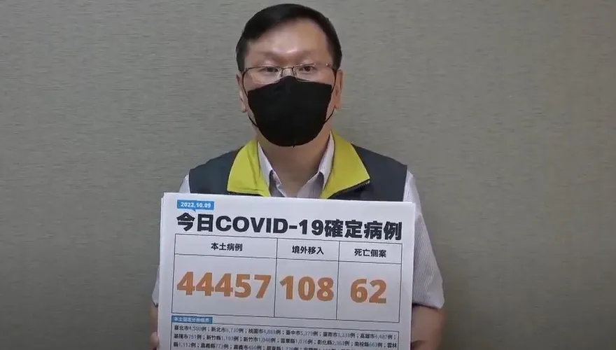快訊/國慶連假第2天疫情回升！今本土+44457、境外+108　死亡新增62例