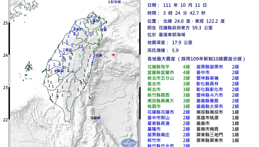 快訊/全台都在搖！凌晨3:24 花蓮外海發生規模5.9地震 最大震度花蓮、宜蘭4級 雙北、桃園3級