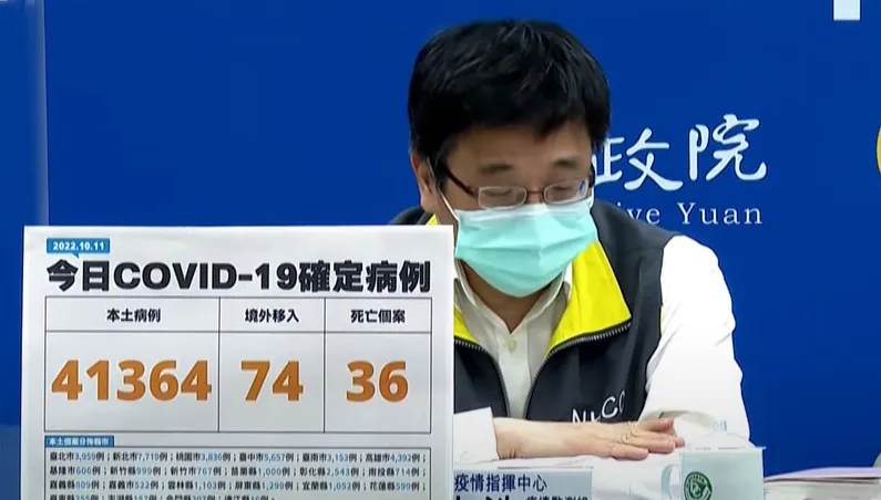 快訊/今41364本土＋74境外！死亡再增36例…北市莫德納次世代開搶