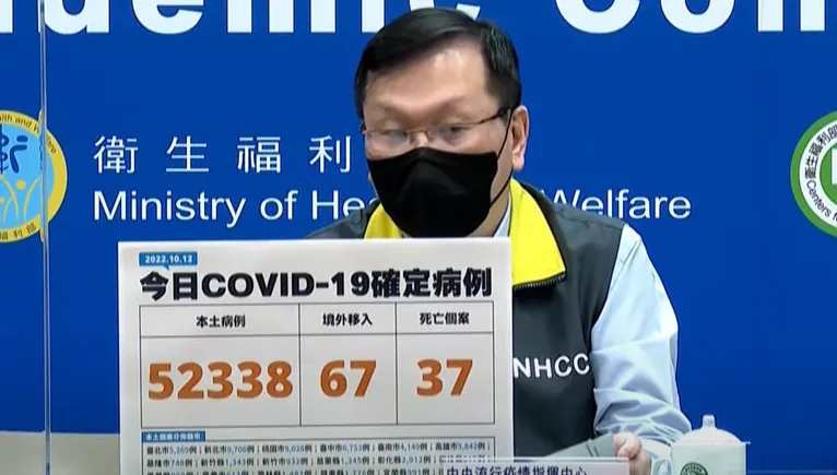 今本土暴增52338例！67境外＋37死亡…0+7明上路