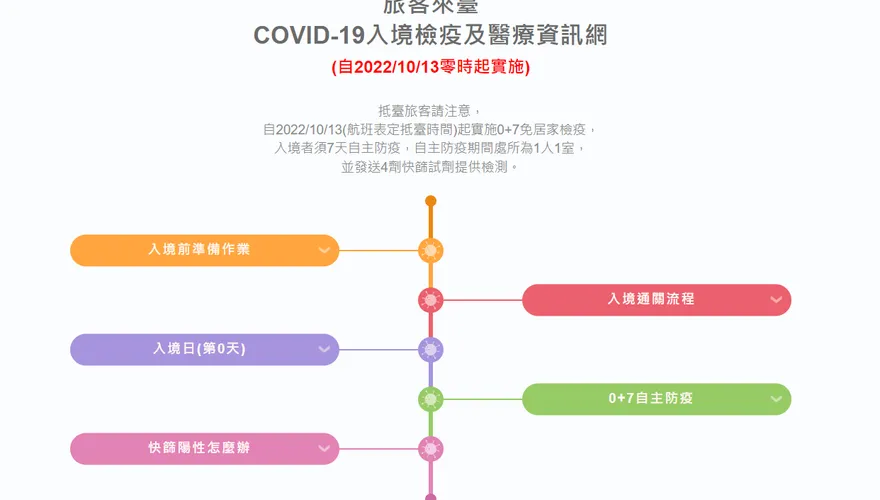 邊境解封怎麼辦？　官網資訊QA一次看